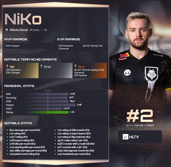 英雄联盟比赛：2020全球总决赛小组赛第四天，LPL实力碾压再夺三胜！